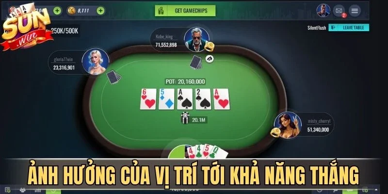 Vị Trí Trong Bàn Poker - Chìa Khóa Hốt Bạc Tại Sunwin 2026 3 Sunwin Ảnh hưởng của vị trí tới khả năng thắng