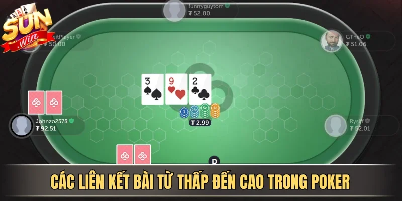 Các liên kết bài từ thấp đến cao trong Poker