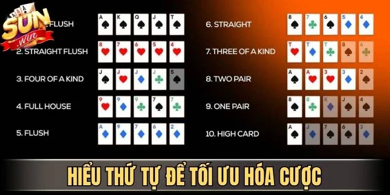 Thứ Tự Các Tay Bài Trong Poker Cho Người Mới Tại Sunwin 1 Sunwin Hiểu thứ tự để tối ưu hóa cược