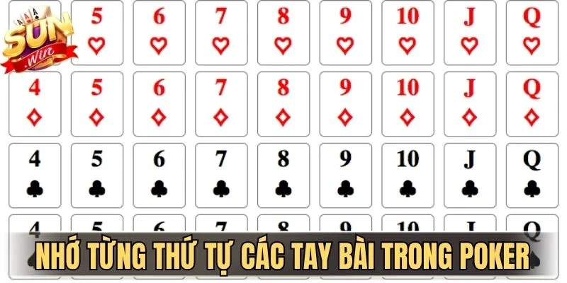 Thứ Tự Các Tay Bài Trong Poker Cho Người Mới Tại Sunwin 4 Sunwin Nhớ từng thứ tự các tay bài trong Poker