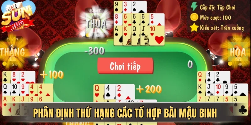 Phân định thứ hạng các tổ hợp bài Mậu binh 