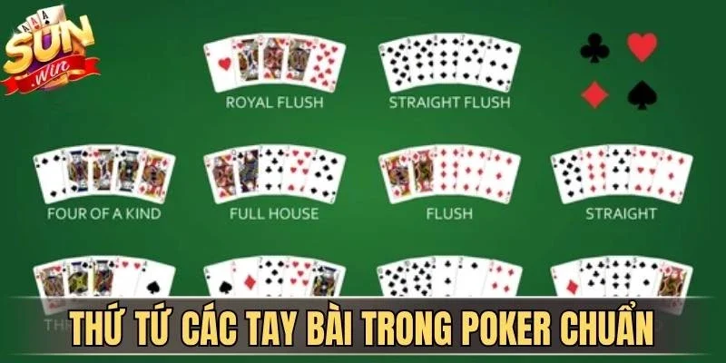 Thứ Tự Các Tay Bài Trong Poker Cho Người Mới Tại Sunwin 2 Sunwin Thứ tự các tay bài trong Poker chuẩn