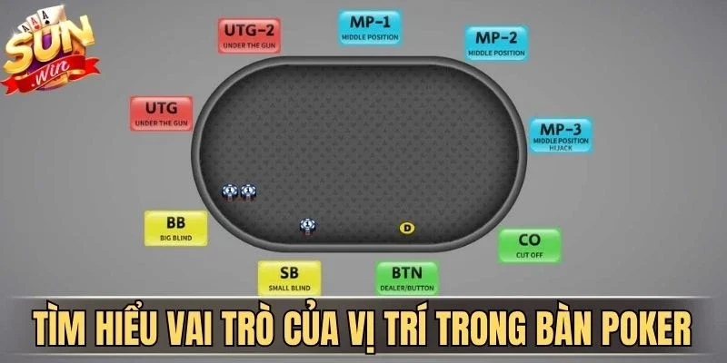 Vị Trí Trong Bàn Poker - Chìa Khóa Hốt Bạc Tại Sunwin 2026 1 Sunwin Tìm hiểu vai trò của vị trí trong bàn Poker