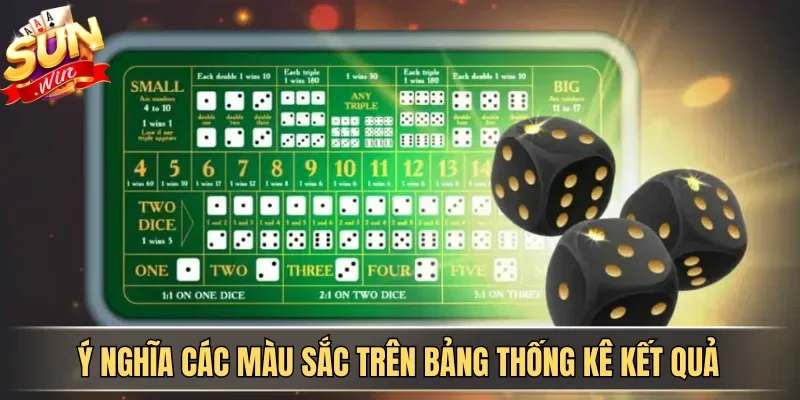 Ý nghĩa các màu sắc trên bảng thống kê kết quả